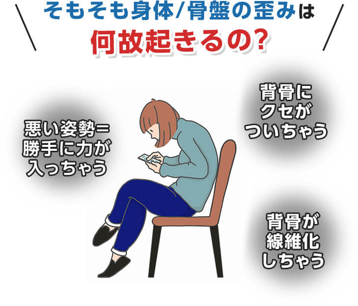 身体/骨盤の歪みの原因とは