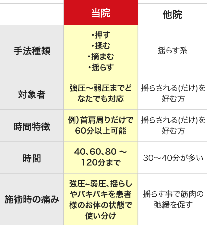 他院との比較